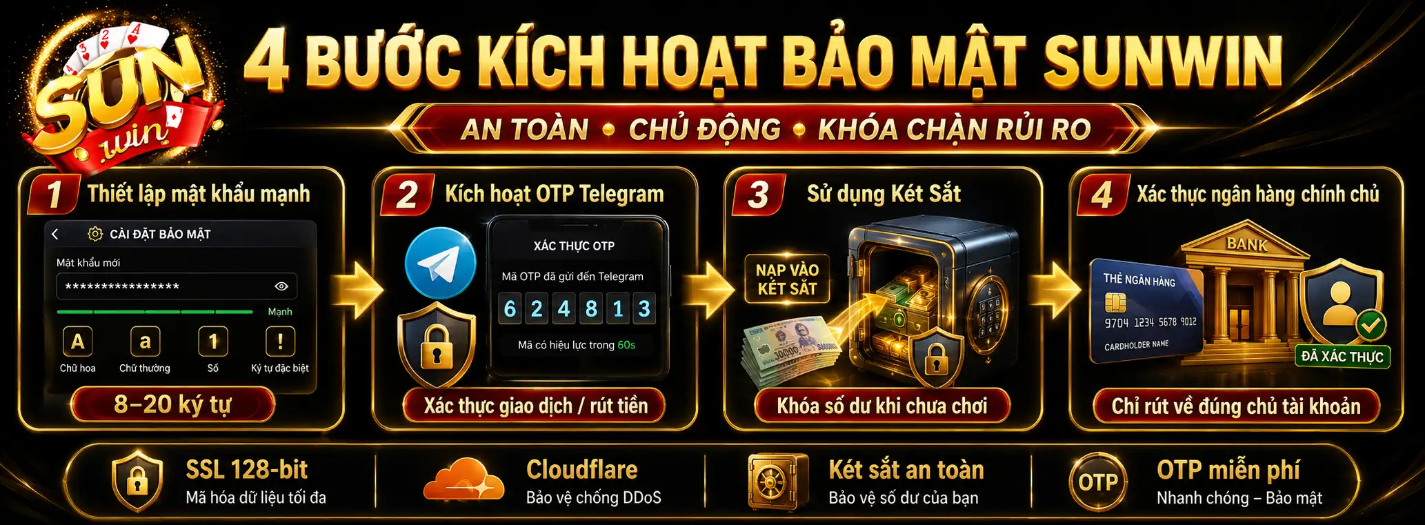 4 Bước Kích Hoạt Hệ Thống Bảo Mật Tài Khoản Sunwin Tối Tân