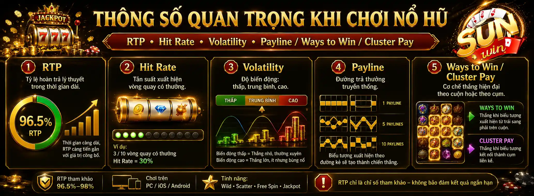 Các thông số quan trọng trong game nổ hũ Sunwin