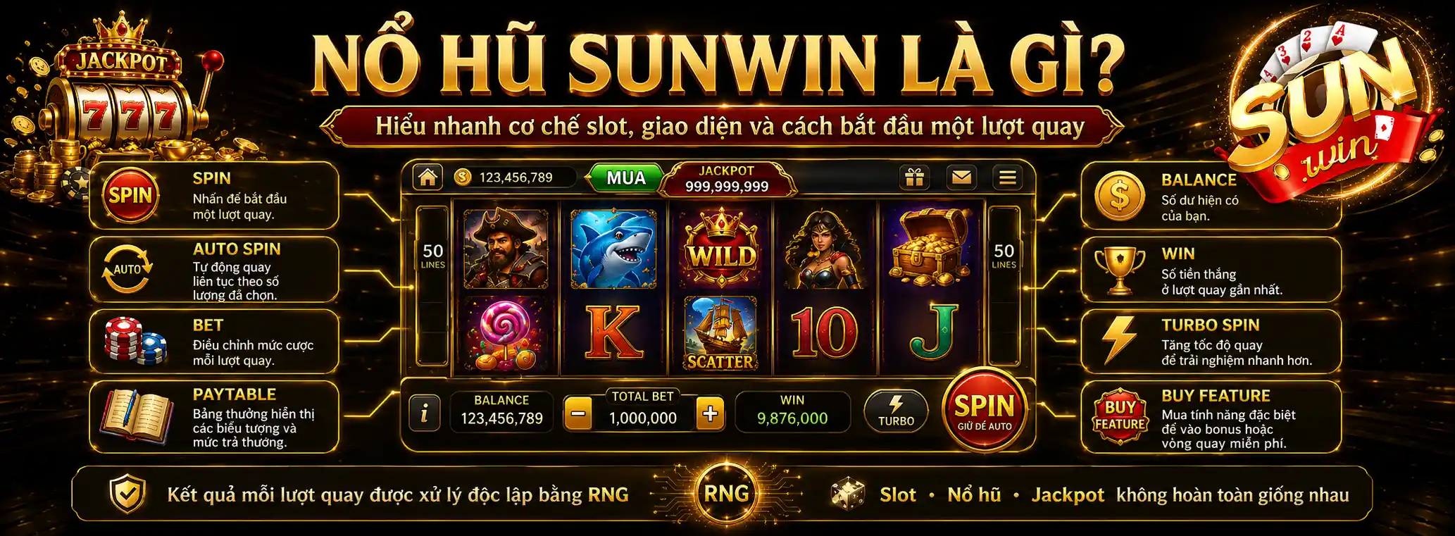 Nổ hũ Sunwin là gì